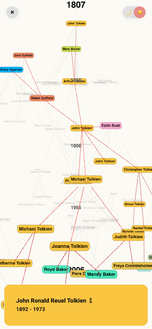 blood lines placeholder image